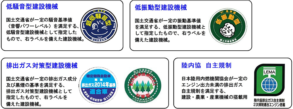 低騒音型建設機械、低振動型建設機械、排出ガス対策型建設機械、陸内協 自主規制